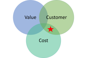 Affordability - Customer and Cost