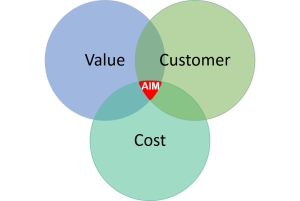 Affordability Model