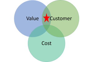 Affordability - Value and Customer