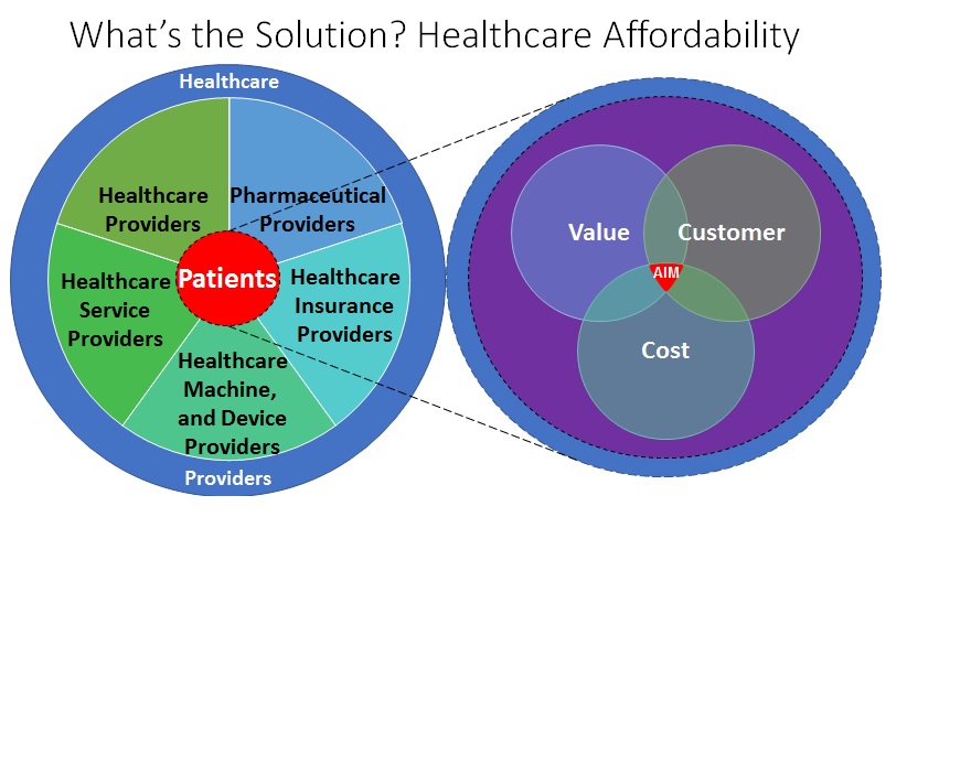 Healthcare Affordability … the new model Performance Excellence